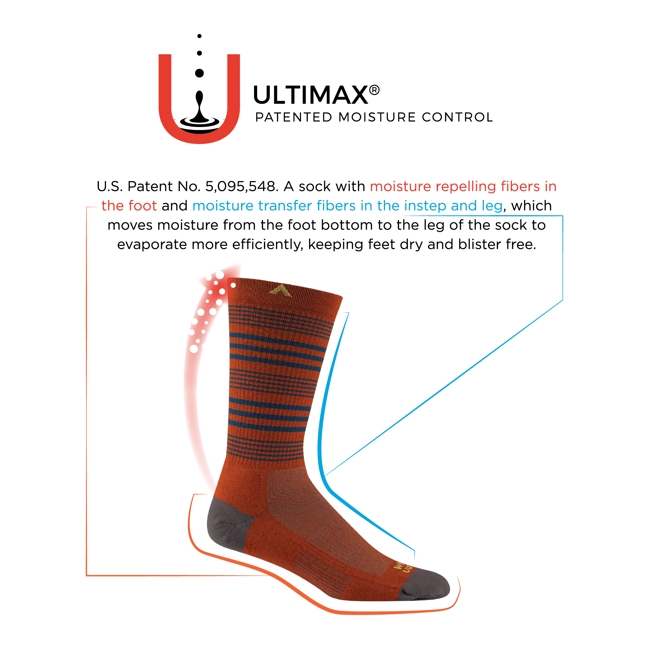 Wigwam Thunder Quarter Lightweight Socks